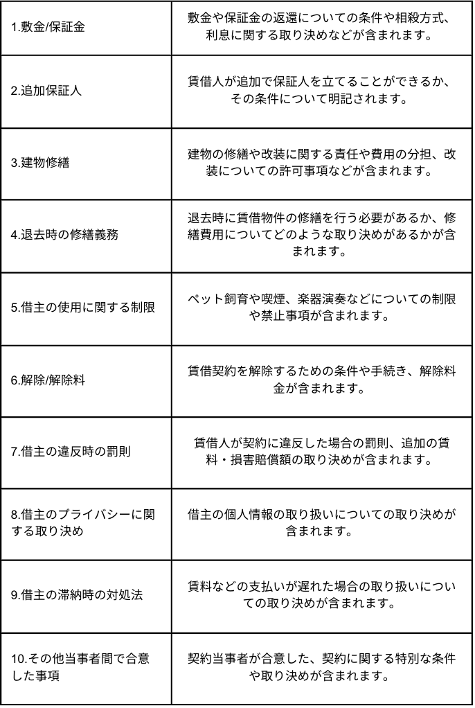 その他必要な事項は 人気 契約書